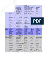 Nama Negara Didunia Dan Ibukotanya