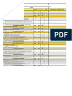 Listado de Verificacion Estandares en SSO