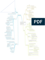 Mapa Conceptual Responsabilidad Social Cordporativa RSC