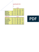 results table to r14 2014 sl