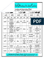new syllabus of dars e nizami Nisab_Bnat.pdf