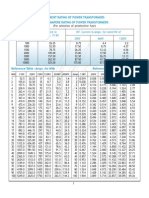 Current Rating Power Transformer