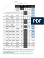 Resultado Proceso de Admision - Agosto2014 - Final