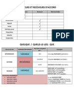 Tableau Revision Gramm