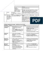 Elasticity Application and Limitations Table