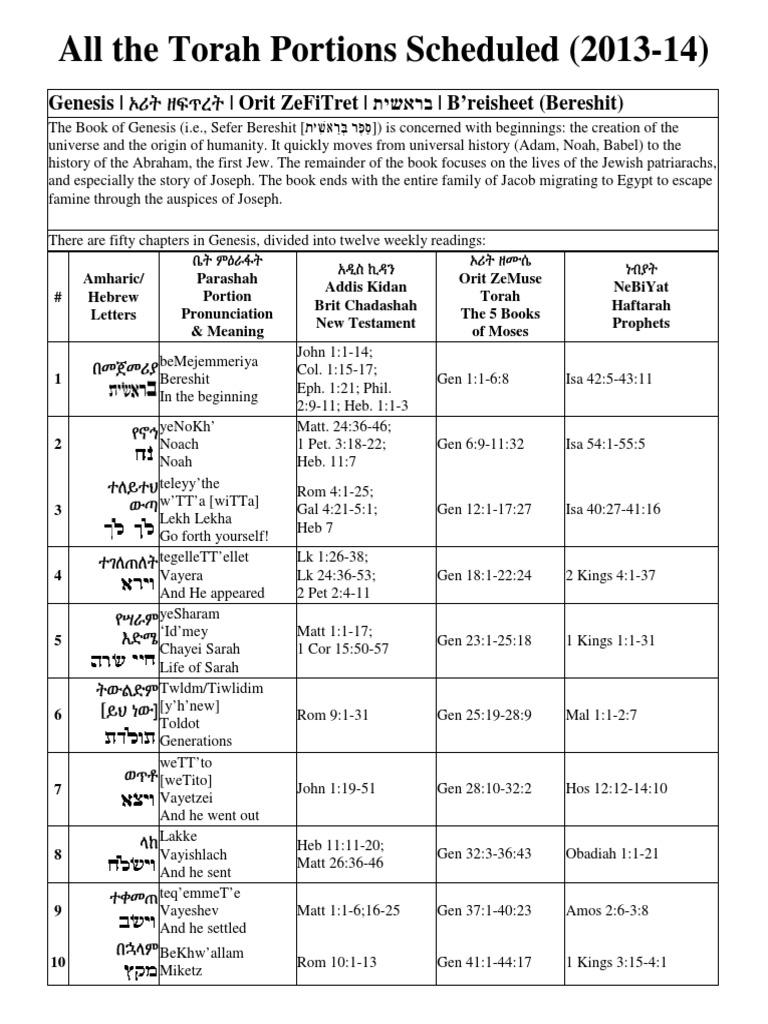 Torah Portions Schedule 2013 2014 | Book Of Numbers | Book Of Deuteronomy