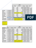 Chesco Budget Data