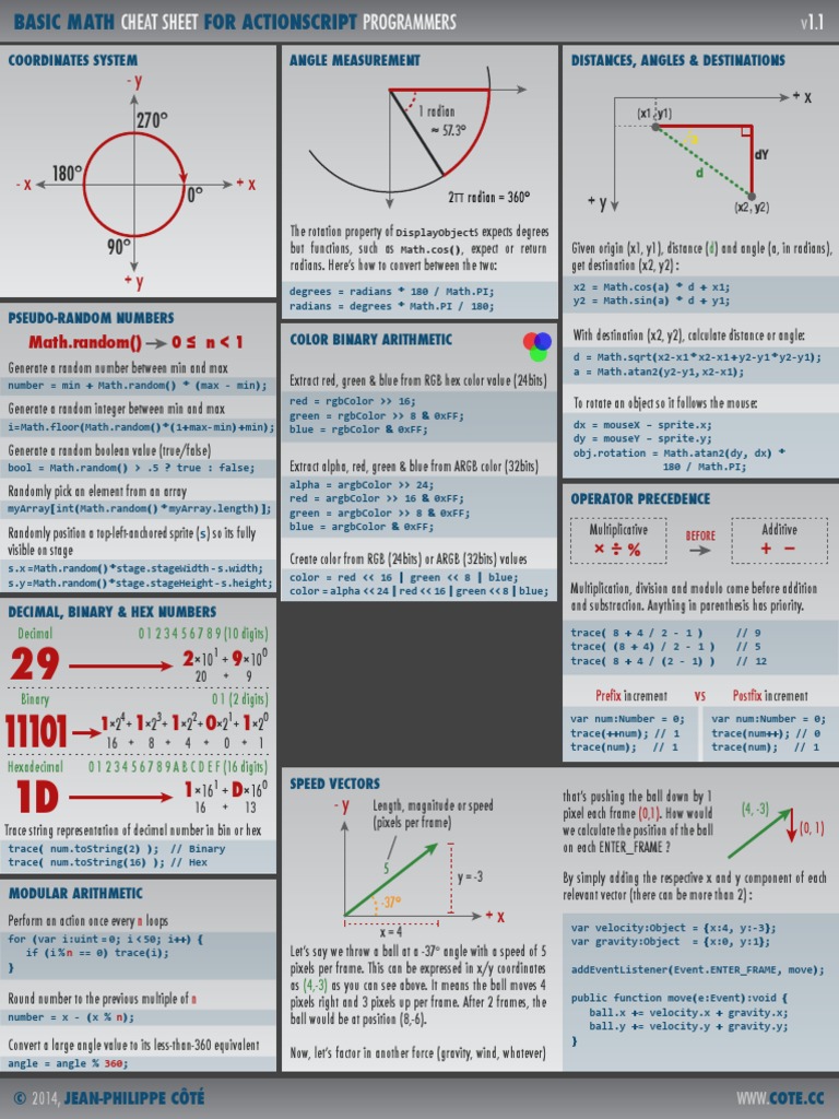 Basic Math Cheat Sheet | Physics & Mathematics | Mathematics