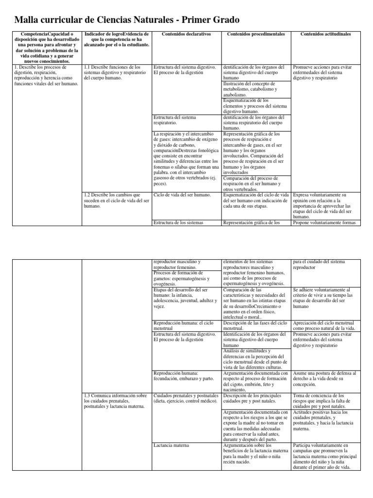 Malla curricular de Ciencias Naturales.docx Biología Celular) Tierra