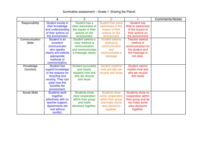 Grade 1 Summative Sharing | PDF | Self-Improvement