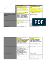 Estado de Defesa x Estado de Sitio