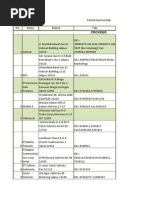 Download 7918 Kontak Sponsorship by Achmad Denny Darmawan SN238062319 doc pdf