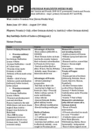 German Unification War Report - Austro-Prussian War (Seven Weeks War)