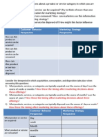 Marketing strategies for acquisition, consumption & disposal