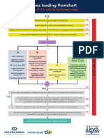 Flowchart Poster preetham