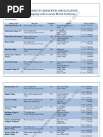 Routelines of Colleges of University of Delhi