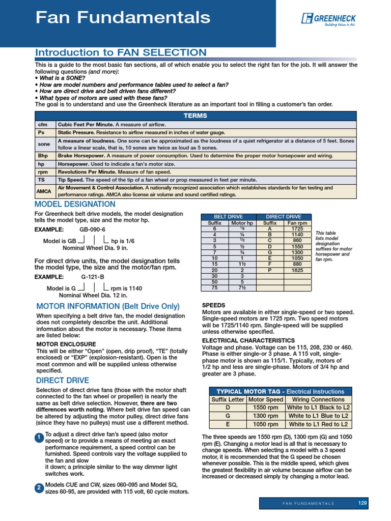 Fan Fundamentals | PDF