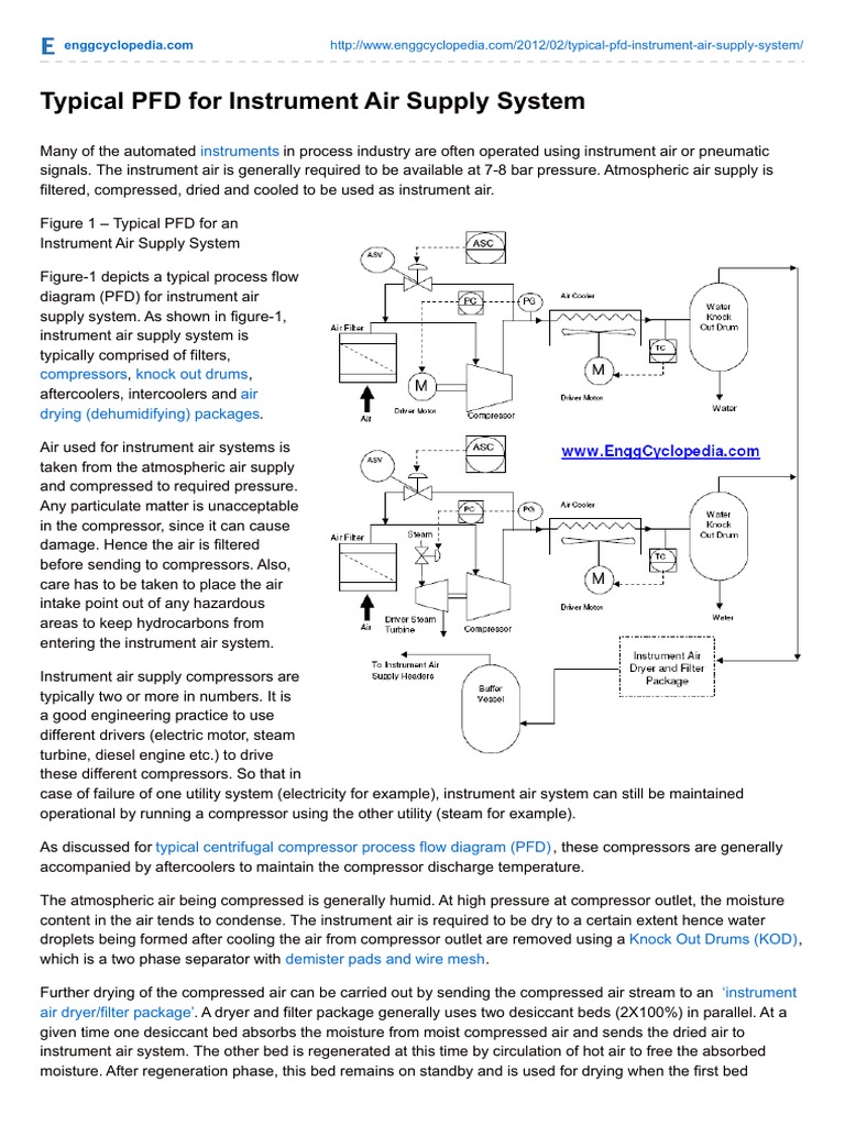 Typical PFD For Instrument Air Supply System PDF Gas Compressor