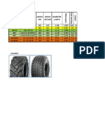Comparativo Llantas 1700