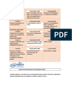 Cierre de Sesion Sqa