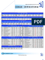 Daily Market Sheet 12-7-09