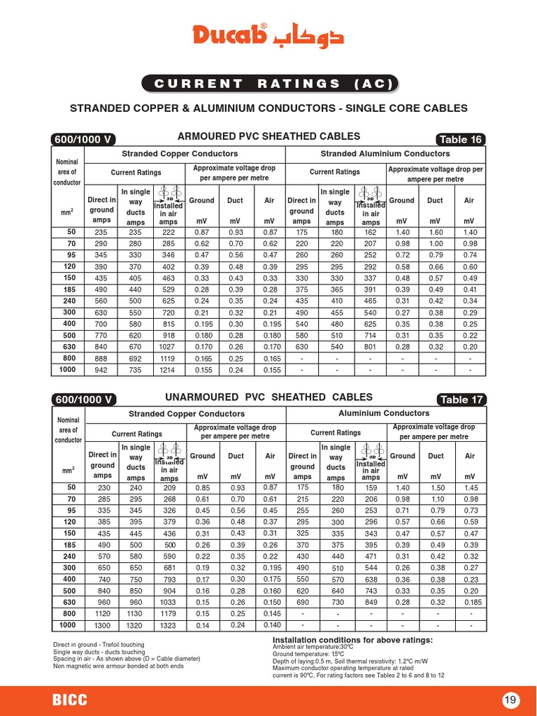 Cable Table Ducab Conductor eléctrico Cable