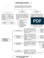 Talento Humano - Mapa Conceptual