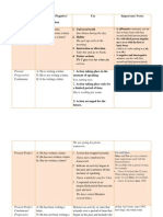 Tense Verb Chart Explains Affirmative, Negative, Question Forms