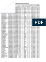 Daftar Dosen Fapet Per Januari 2014