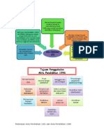 Nota Akta Pendidikan