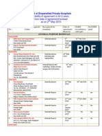 List of Empanelled Hospitals as on 2nd May 2013