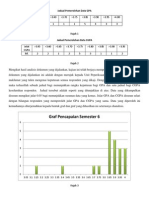 Data Cgpa