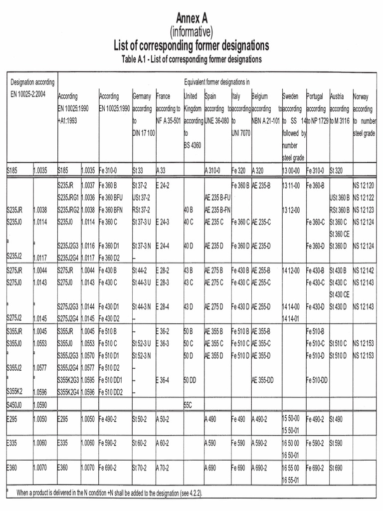 BS EN 100252 STEEL EQUIVALENTS