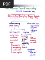 Unit I Information Theory & Coding Techniques P I