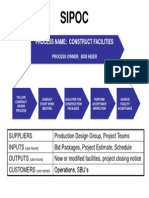 Proposed New SIPOC Template (080106)