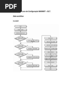 Config Leo