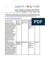 PECPL - Leading Hydrogeological Investigation Companies in India