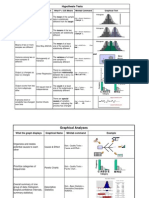 Statistical & Graphical Analysis Summary