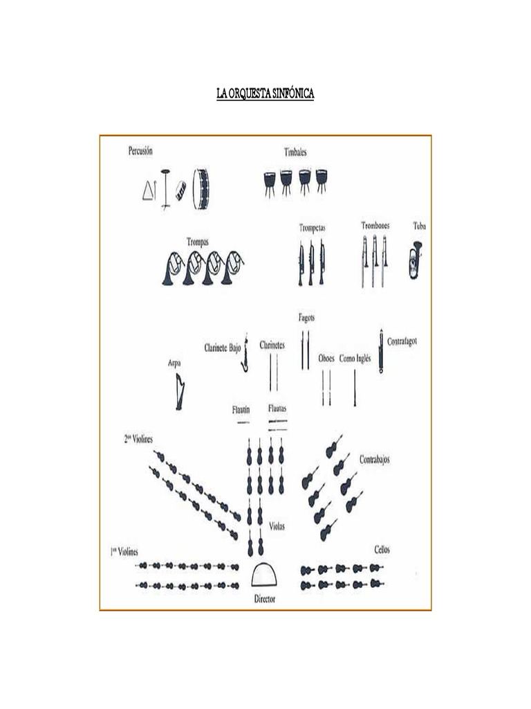 Orquesta Sinfónica | PDF | Instrumentos de viento de madera | Aerófonos