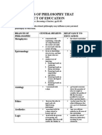 Branches of Philosophy That Influence Education