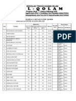 Nilai Untuk Pengumuman