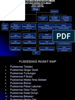 Dinas Kesehatan Kota Medan