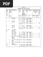 Trim de Valvulas Segun Api 600 | PDF | Cromo | Cobalto