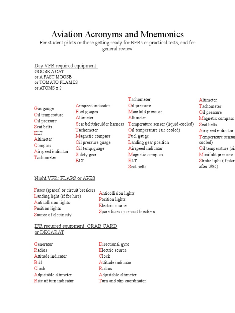 Aviation Acronyms and Mnemonics Altimeter Aviation Safety