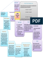 Sistem Persamaan Linear