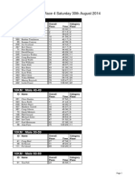 Frontrunner Series Race 5 (Revised) Results Saturday 30th August 2014