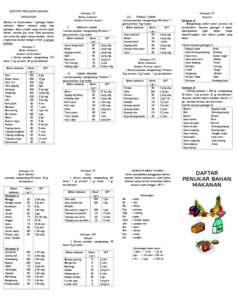 Daftar Bahan Makanan Penukar Pdf