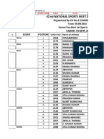 Chandigarh Sgfi List 2011