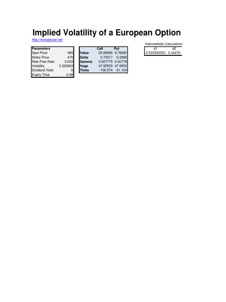 Implied Volatility | PDF