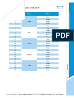 BS 5308 IEC 60189-60708 ColorCoding